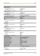 Preview for 45 page of Pilz PNOZ m EF 2MM Operating Manual