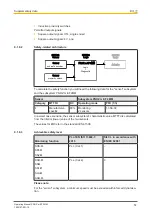 Preview for 57 page of Pilz PNOZ m EF 2MM Operating Manual