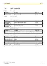 Preview for 60 page of Pilz PNOZ m EF 2MM Operating Manual