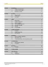 Preview for 3 page of Pilz PNOZ m ES 14DO Operating Manual