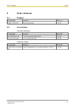 Preview for 18 page of Pilz PNOZ m ES 14DO Operating Manual