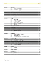 Preview for 3 page of Pilz PNOZ m ES Powerlink Operating Manual