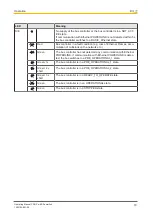 Preview for 18 page of Pilz PNOZ m ES Powerlink Operating Manual