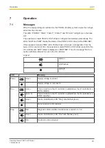 Предварительный просмотр 18 страницы Pilz PNOZ m ES Profinet Operating Manual