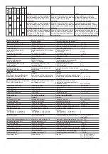 Preview for 6 page of Pilz PNOZ m1p Operating Instructions Manual