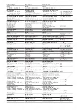 Preview for 7 page of Pilz PNOZ m1p Operating Instructions Manual