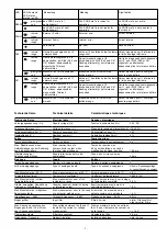 Preview for 7 page of Pilz PNOZ ma1p Operating Instructions Manual