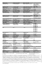 Preview for 8 page of Pilz PNOZ ma1p Operating Instructions Manual