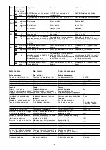 Preview for 15 page of Pilz PNOZ ma1p Operating Instructions Manual