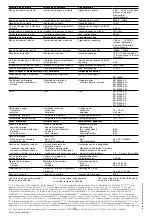 Preview for 16 page of Pilz PNOZ ma1p Operating Instructions Manual