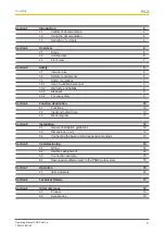 Preview for 3 page of Pilz PNOZ mc12p Operating Manual