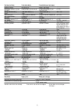 Preview for 6 page of Pilz PNOZ mc4p Operating Instructions Manual