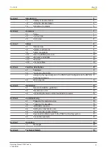 Preview for 3 page of Pilz PNOZ mc5.1p Operating Manual