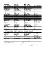 Preview for 5 page of Pilz PNOZ mi2p Operating Instructions Manual