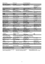 Preview for 10 page of Pilz PNOZ mi2p Operating Instructions Manual