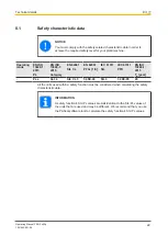 Предварительный просмотр 22 страницы Pilz PNOZ ml2p Operating Manual