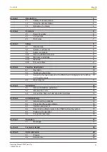 Preview for 3 page of Pilz PNOZ mmc11p Operating Manual