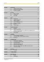 Preview for 3 page of Pilz PNOZ mmc4p Operating Manual