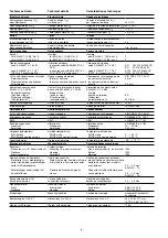 Preview for 6 page of Pilz PNOZ mo2p Operating Instructions Manual