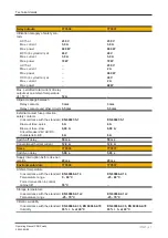 Предварительный просмотр 21 страницы Pilz PNOZ mo4p Operating Manual