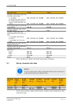 Предварительный просмотр 23 страницы Pilz PNOZ mo4p Operating Manual