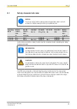 Preview for 20 page of Pilz PNOZ mo5p Operating Manual