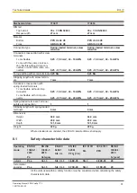 Предварительный просмотр 31 страницы Pilz PNOZ ms2p TTL Operating Manual