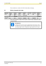 Preview for 23 page of Pilz PNOZ ms4p Operating Manual