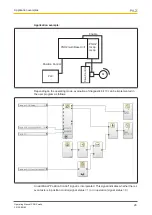 Preview for 26 page of Pilz PNOZ ms4p Operating Manual