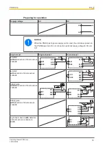 Предварительный просмотр 12 страницы Pilz PNOZ p1p Operating Manual