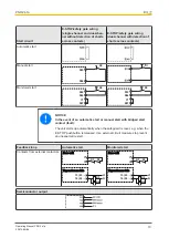 Предварительный просмотр 13 страницы Pilz PNOZ p1p Operating Manual