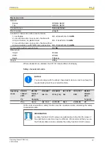 Предварительный просмотр 17 страницы Pilz PNOZ p1p Operating Manual