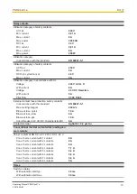 Предварительный просмотр 13 страницы Pilz PNOZ po3.1p Operating Manual