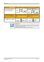 Preview for 11 page of Pilz PNOZ s11 Operating Manual