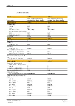 Preview for 16 page of Pilz PNOZ s11 Operating Manual