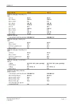 Preview for 17 page of Pilz PNOZ s11 Operating Manual