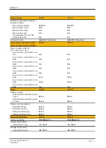 Preview for 18 page of Pilz PNOZ s11 Operating Manual