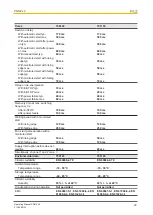 Preview for 20 page of Pilz PNOZ s3 Operating Manual