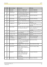 Preview for 50 page of Pilz PNOZ s50 Operating Manual