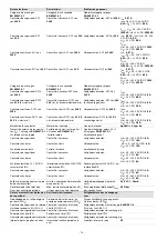 Preview for 14 page of Pilz PNOZ s6.1 Operating Instructions Manual