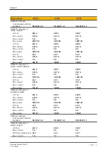 Preview for 16 page of Pilz PNOZ V Operating Manual