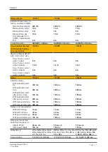 Preview for 18 page of Pilz PNOZ V Operating Manual