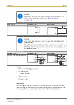 Preview for 11 page of Pilz PNOZ X2.1C Operating Manual