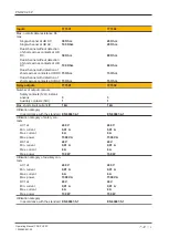 Preview for 18 page of Pilz PNOZ X2.8P Operating Manual