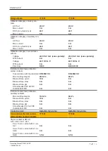 Preview for 19 page of Pilz PNOZ X2.8P Operating Manual