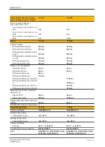 Preview for 20 page of Pilz PNOZ X2.8P Operating Manual