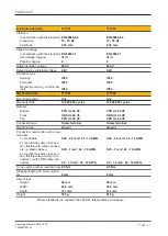 Preview for 21 page of Pilz PNOZ X2.8P Operating Manual