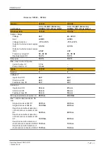 Preview for 22 page of Pilz PNOZ X2.8P Operating Manual