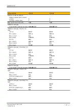 Preview for 23 page of Pilz PNOZ X2.8P Operating Manual