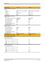 Preview for 24 page of Pilz PNOZ X2.8P Operating Manual